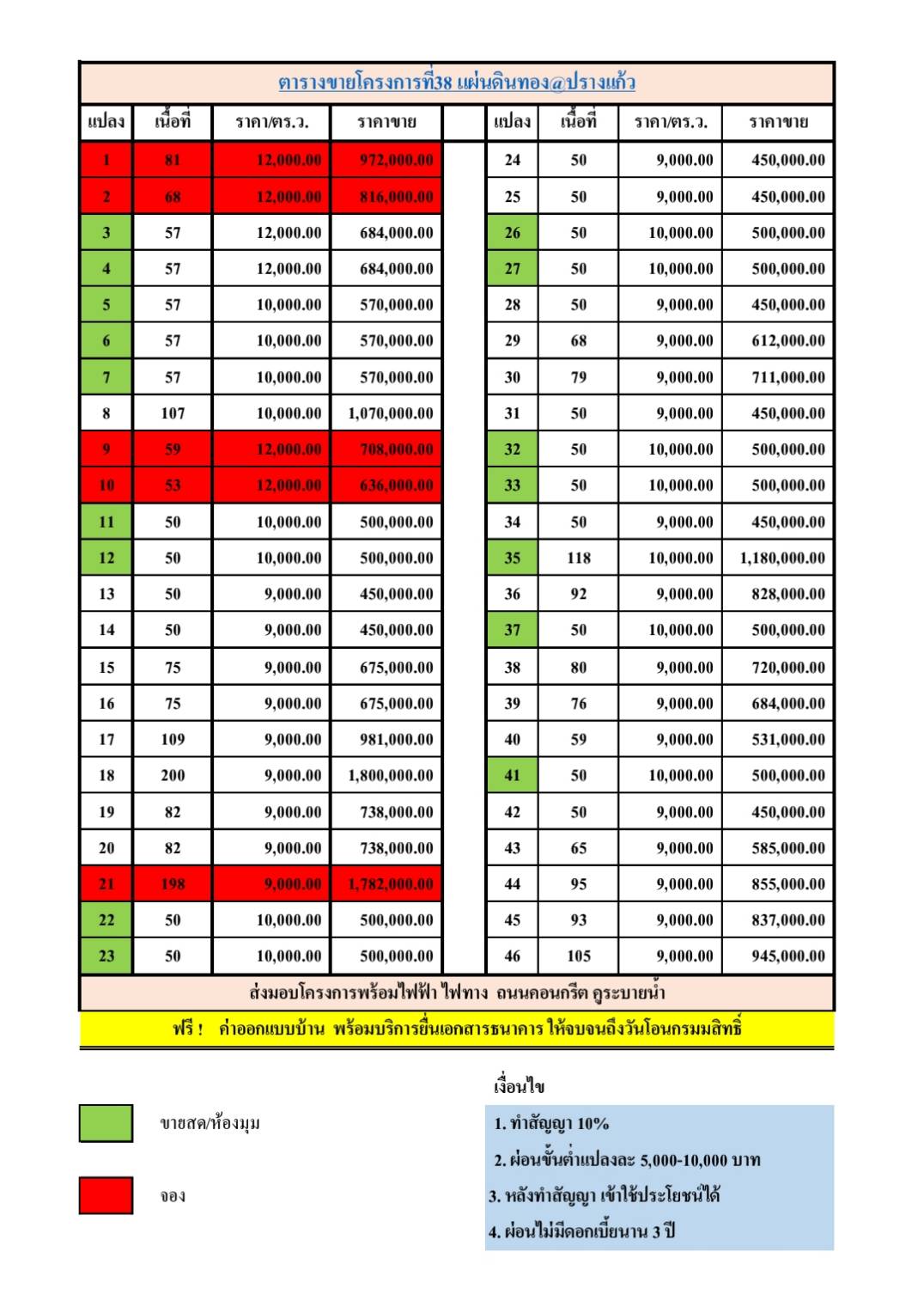 โครงการที่38 แผ่นดินทอง@ปรางแก้ว บ้านหาดใหญ่